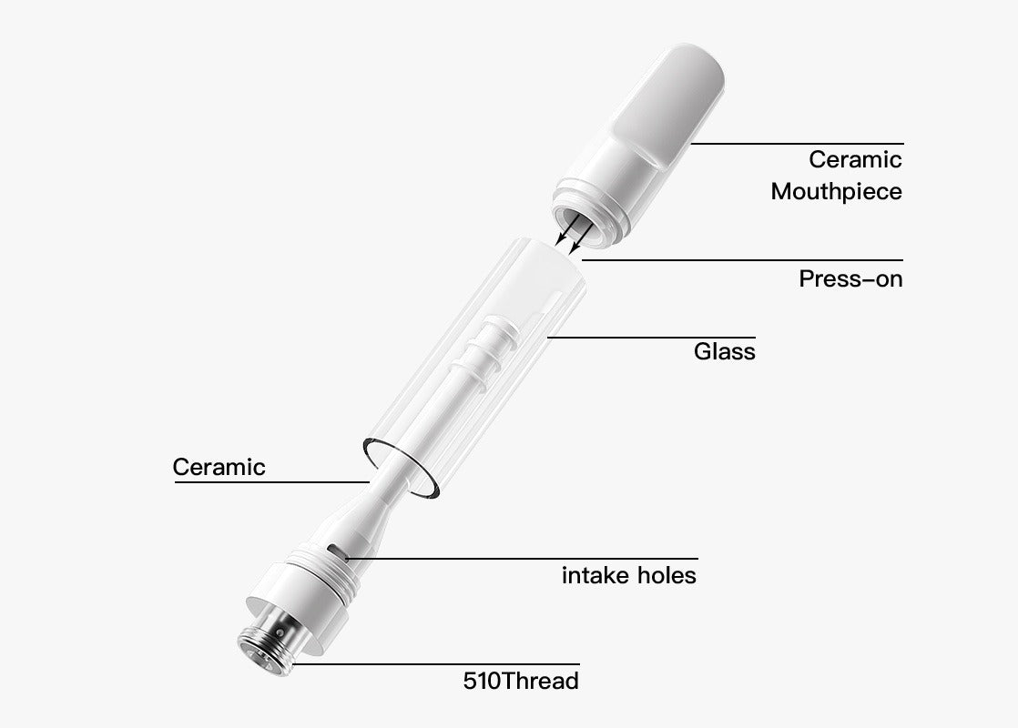 EVOLV 1.0ml Full Ceramic Core/ Glass Body Press-on Vaporizer Cartridge | White (HC Compliant)