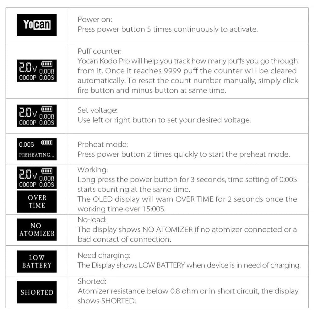 Kodo Pro Digital 510 Battery | Yocan | Multiple Colours